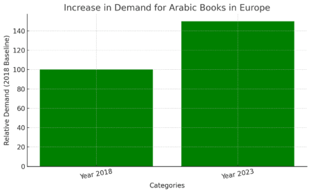 مكتبة المراد